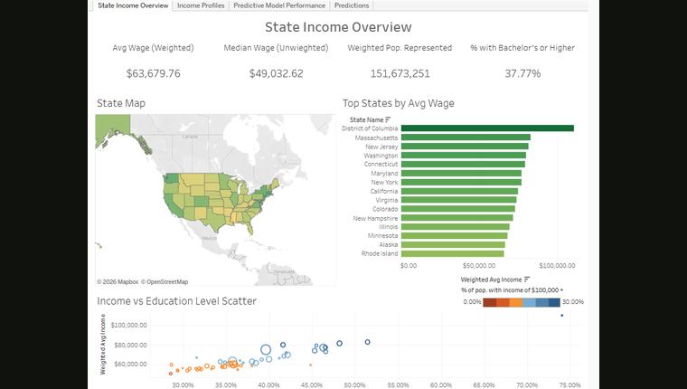 Census & Income preview