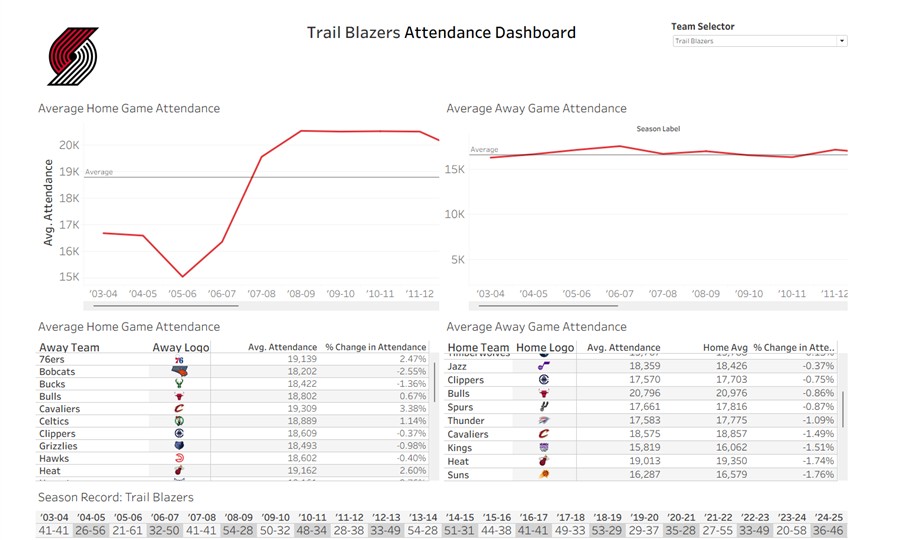 NBA Attendance dashboard preview